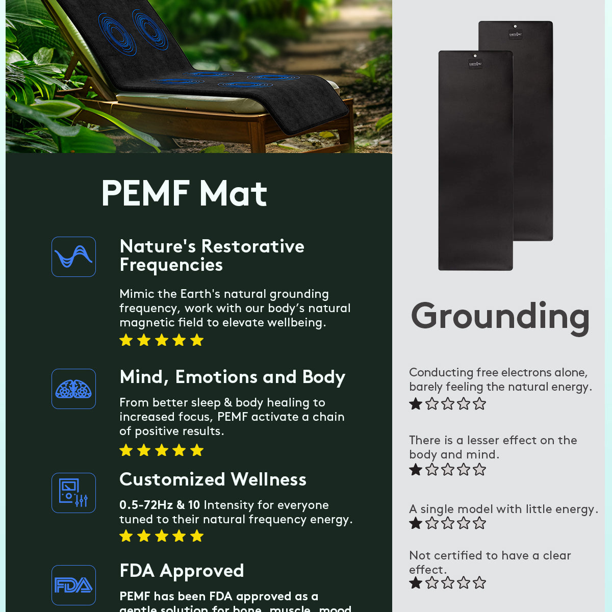UTK PEMF therapy mat (XL Size) 6 Coils | product photo 4 | Legacy & Longevity Co.