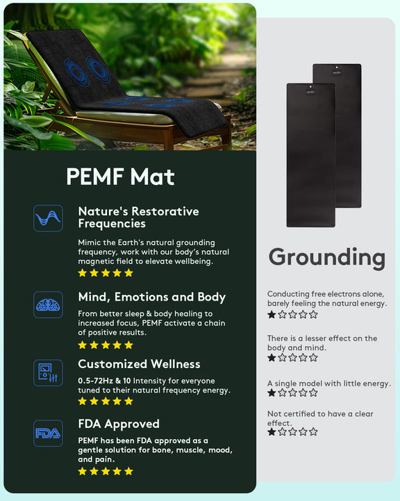UTK PEMF therapy mat (XL Size) 6 Coils | product photo 4 | Legacy & Longevity Co.