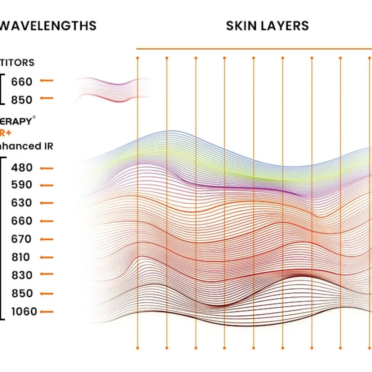 VitalGlow Pulse Full Body Red Light Therapy Panel | 576 LED Recovery & Performance System