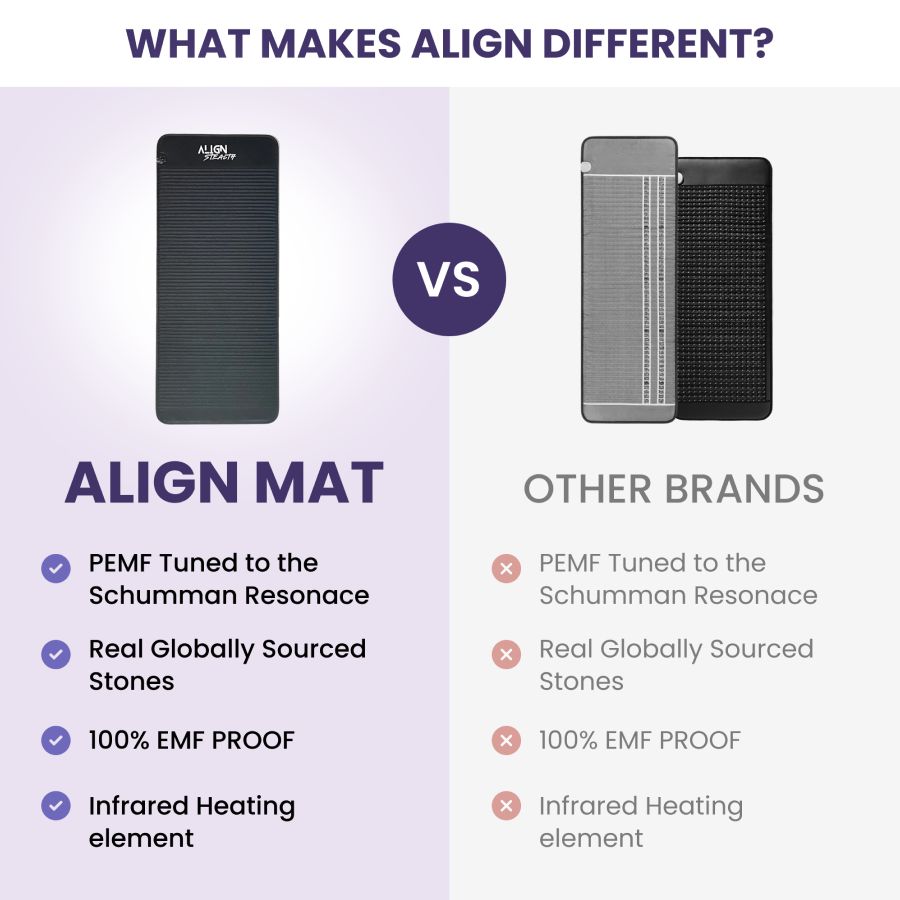 ALIGN Stealth+