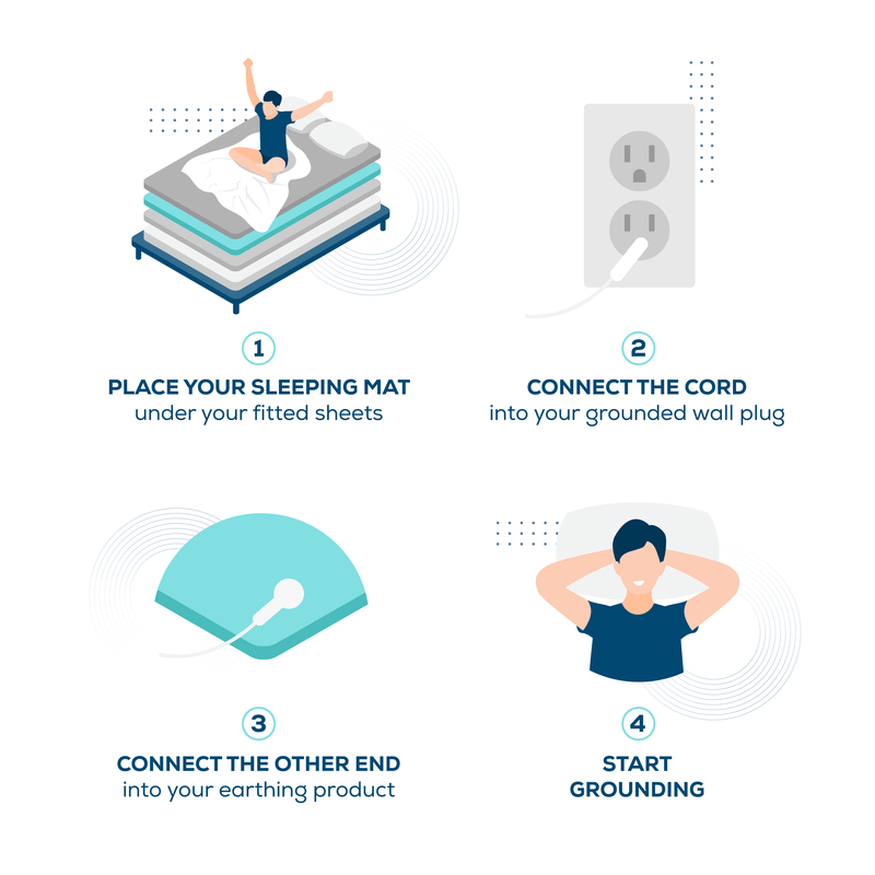 Grooni - Grounding Mat for Bed, Deep Sleep